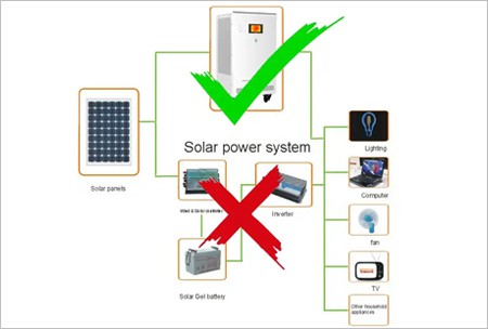 זונ גענעראַטאָר System.jpg